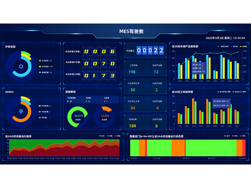 中智软创离散行业MES智能制造软件