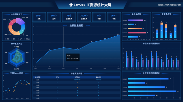 优维IT自动化运维管理系统-2