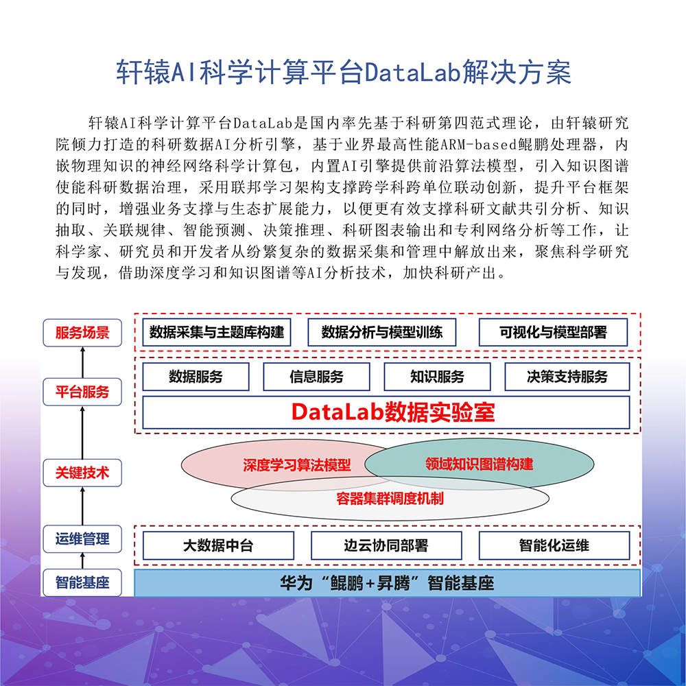 轩辕研究院宣传手册-20220524-5-2.png