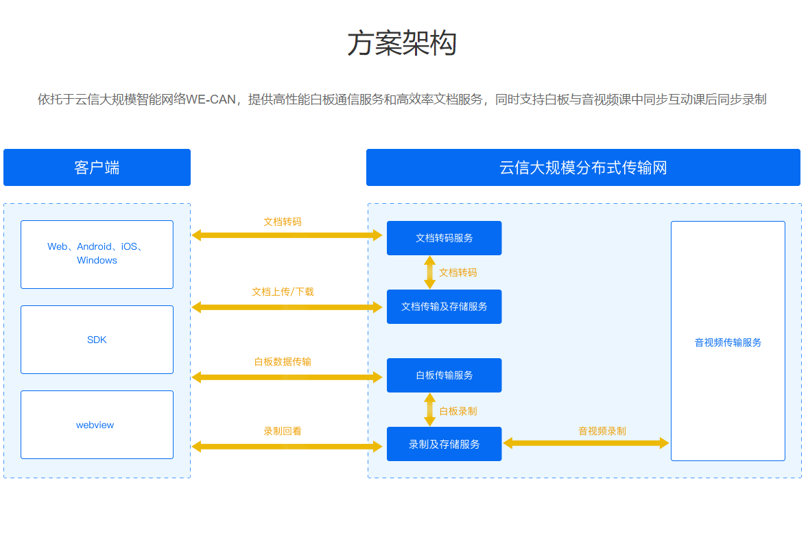 架构2.png