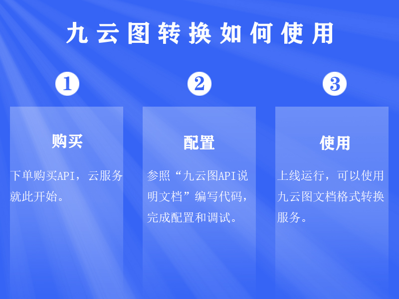 九云图文档在线预览API-1