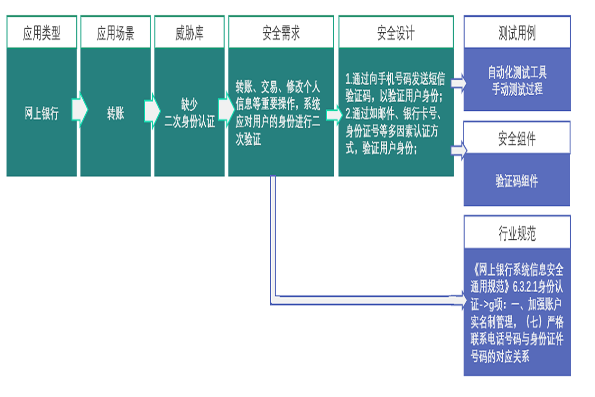 雳鉴STAC数据关联分析关系实例.png