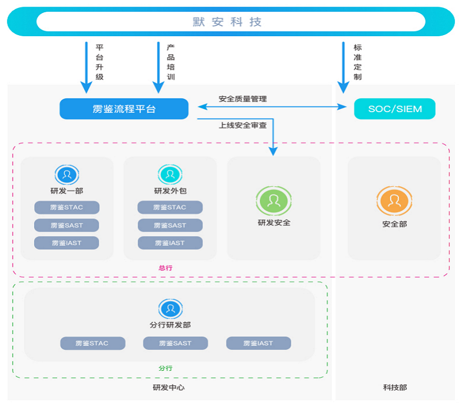 银行业解决方案逻辑拓扑.png