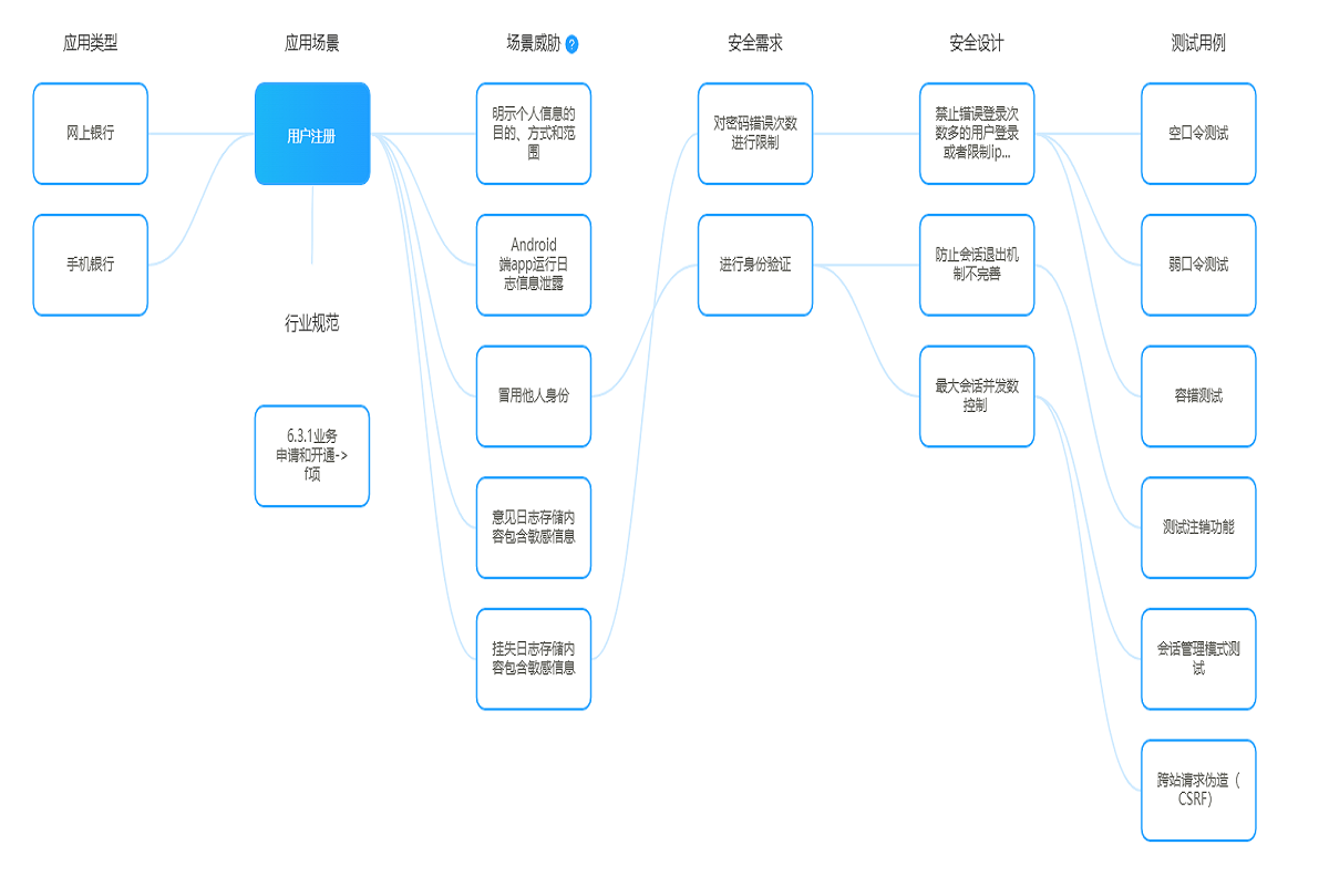 雳鉴STAC知识库关联图.png