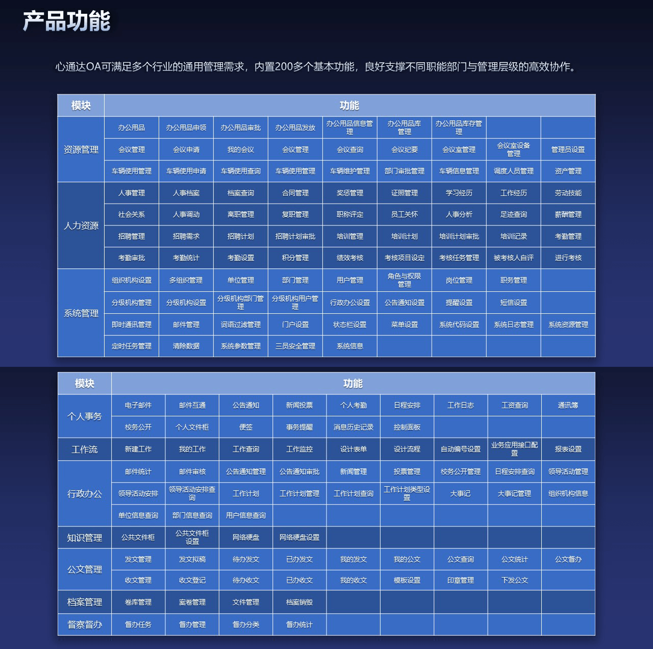 心通达OA智慧办公系统-4