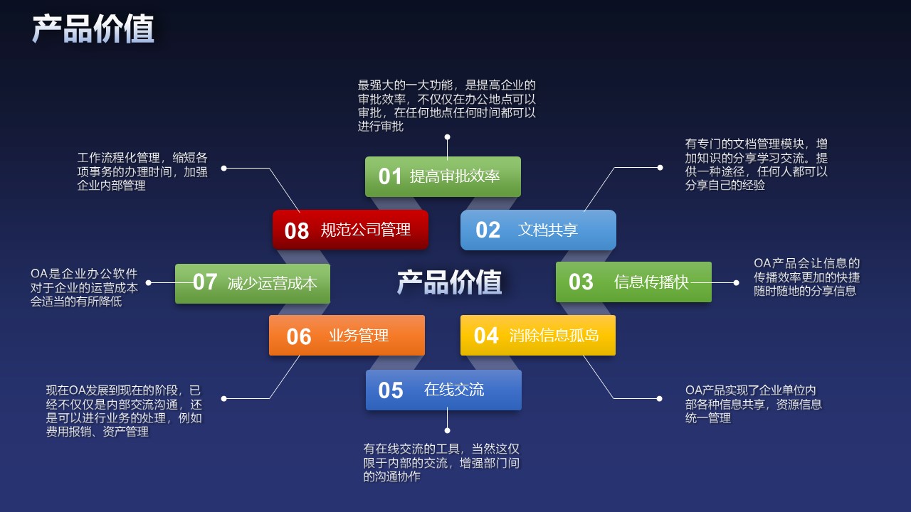 心通达OA智慧办公系统-3