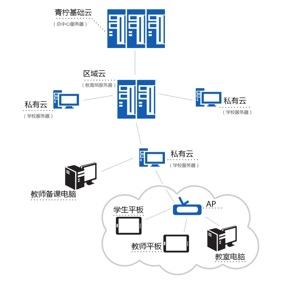 架构图.jpg