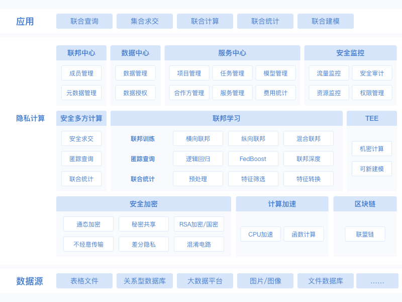 天冕隐私计算平台-2