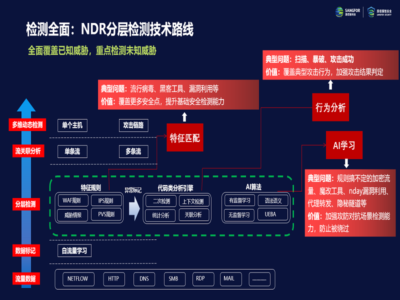 深信服流量高级威胁检测系统-1