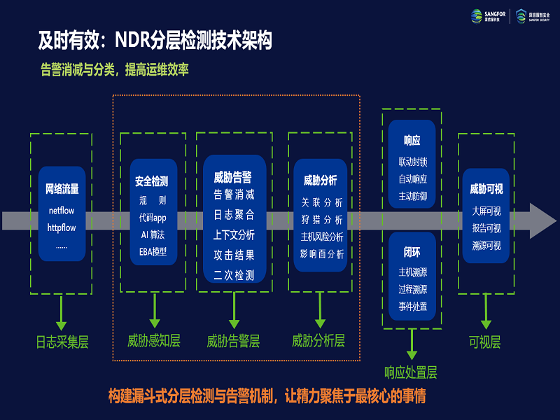 深信服流量高级威胁检测系统-2