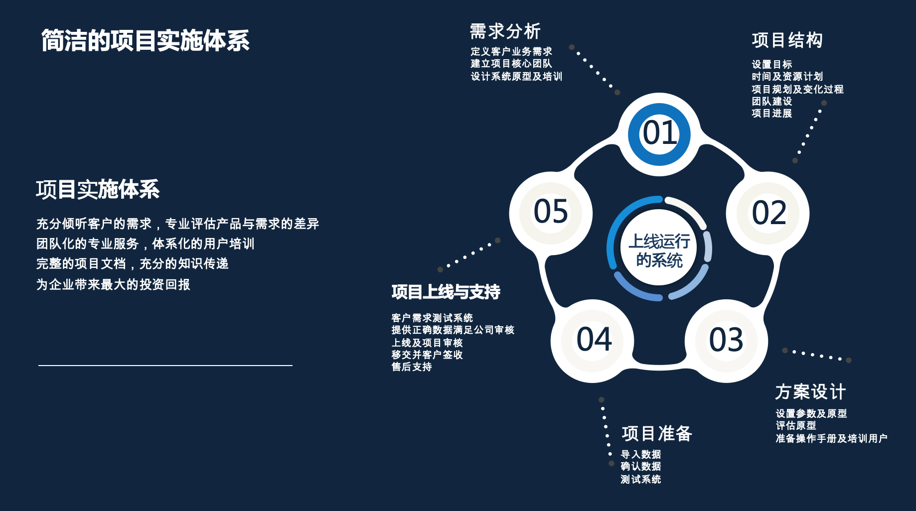 SparkPack 企业ERP 标准化服务-1