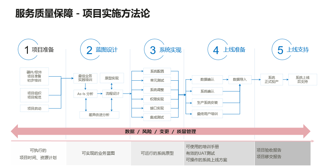 SparkPack 企业ERP 标准化服务-2