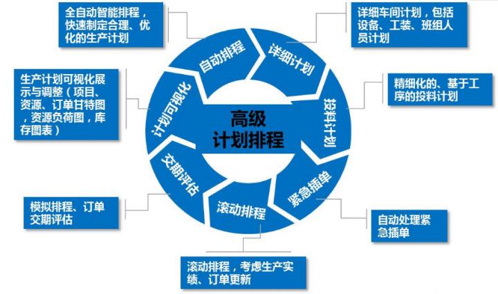 高级计划与排程系统-1