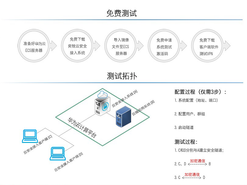 奕锐安企云安全接入VPN系统软件-2