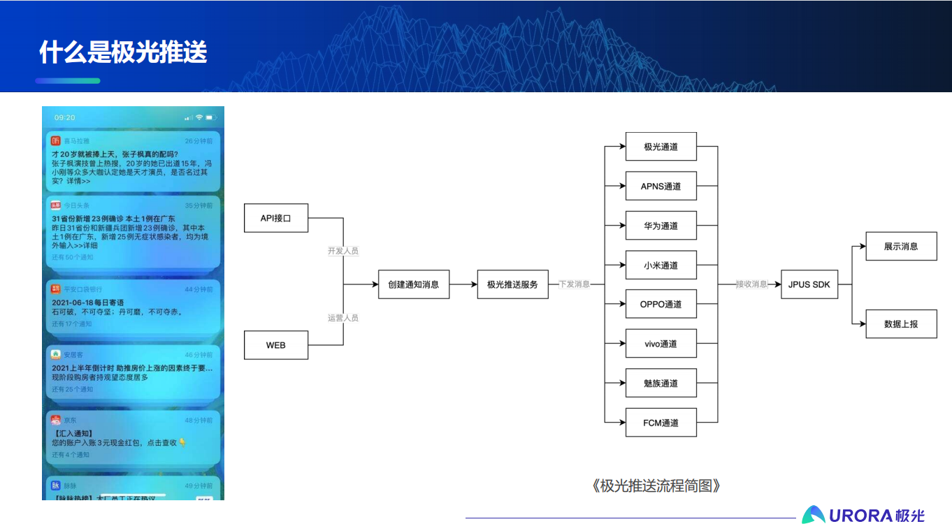 极光推送-1