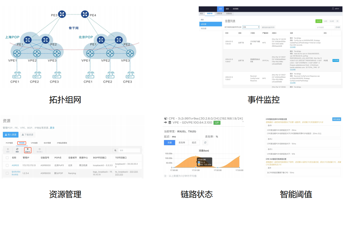 未来网络SDWAN-业务监控.png