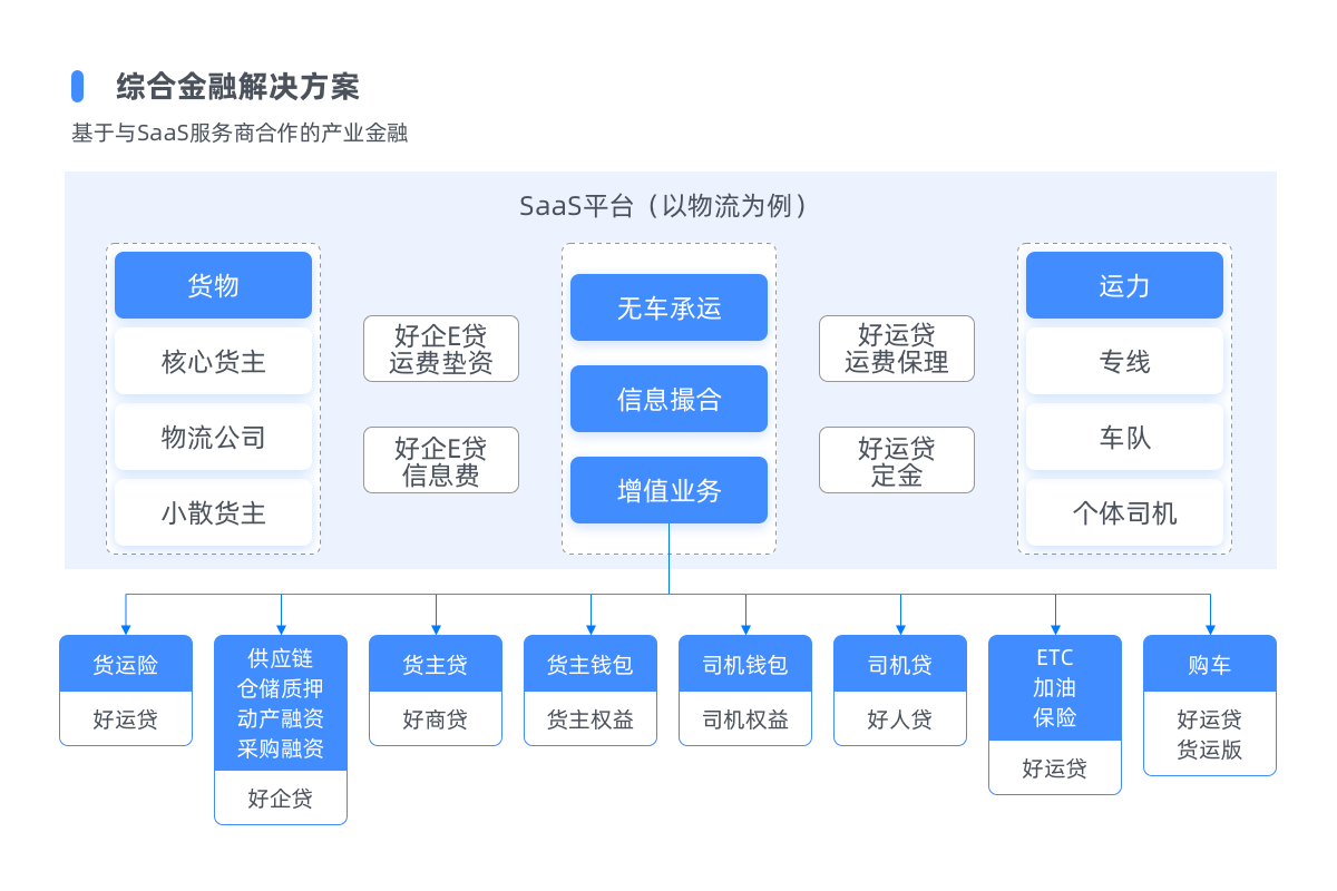 行业解决方案3.png