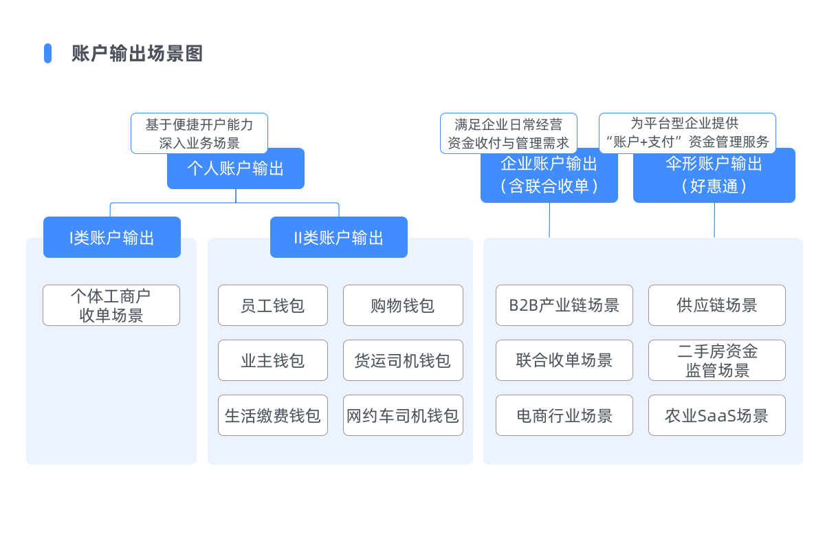 账户解决方案1.png