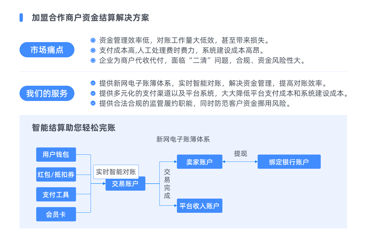 账户解决方案4 .png