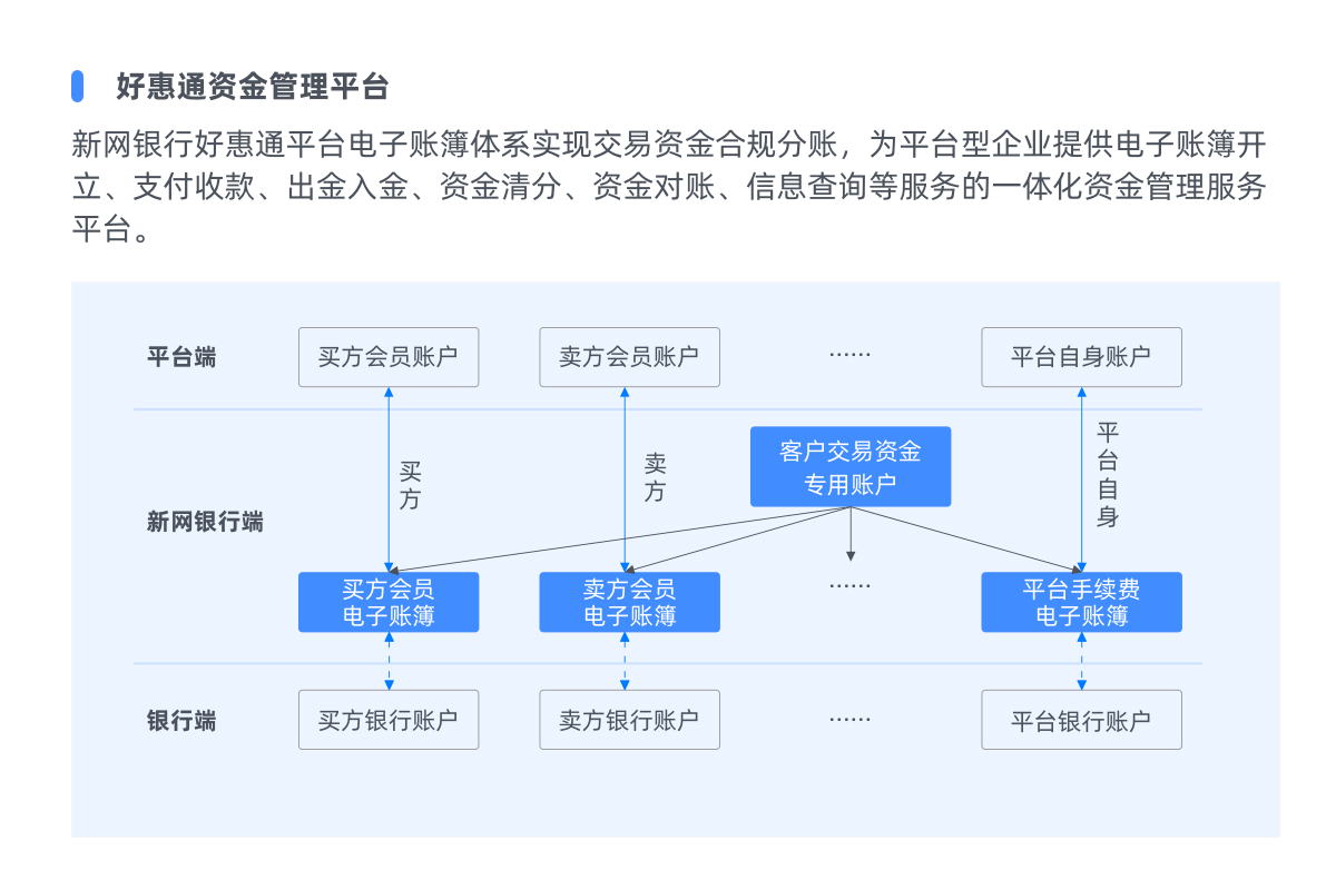 账户解决方案2.png