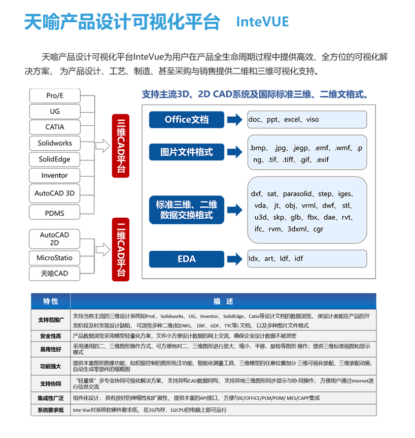 天喻产品设计可视化平台-3