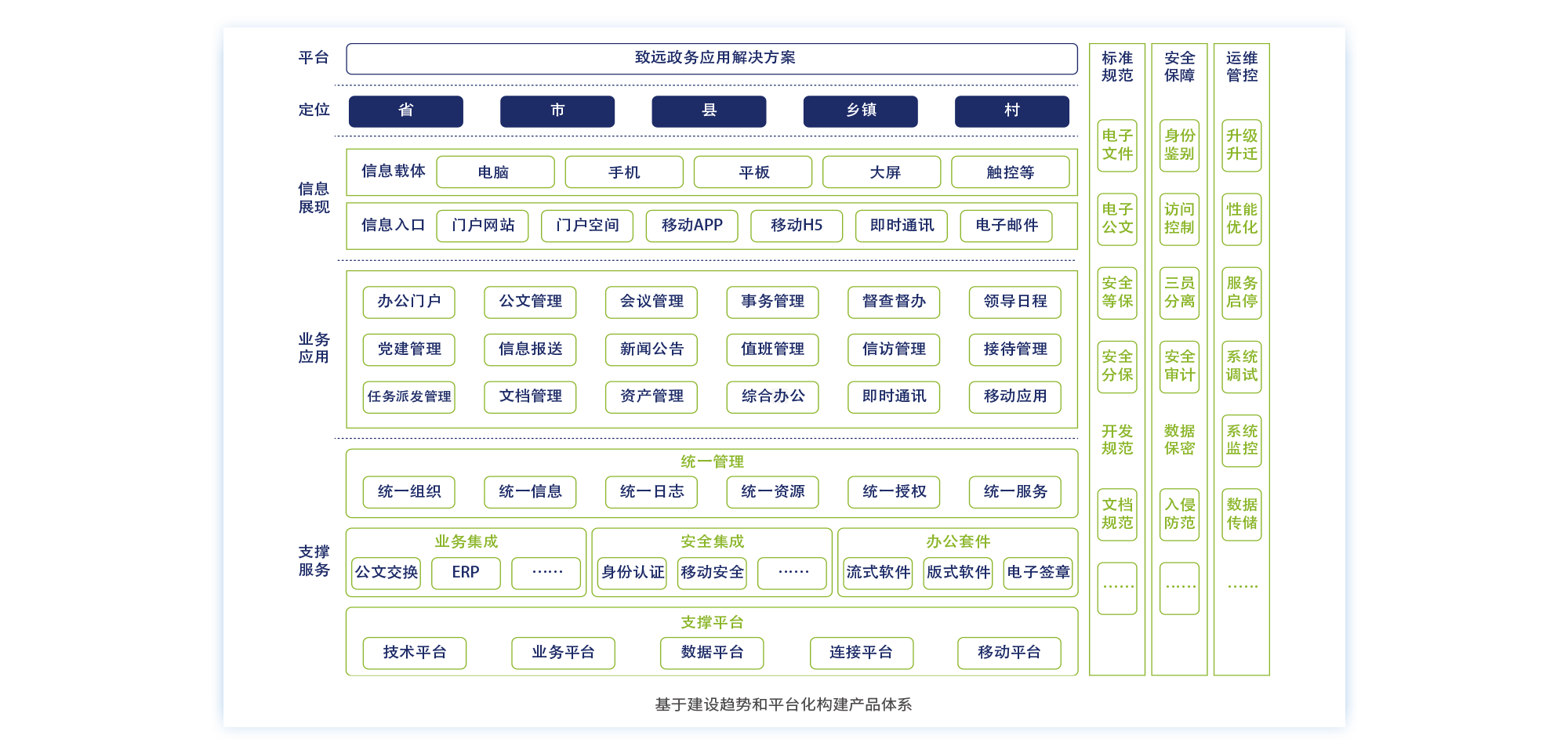 致远G6政务协同管理软件-1