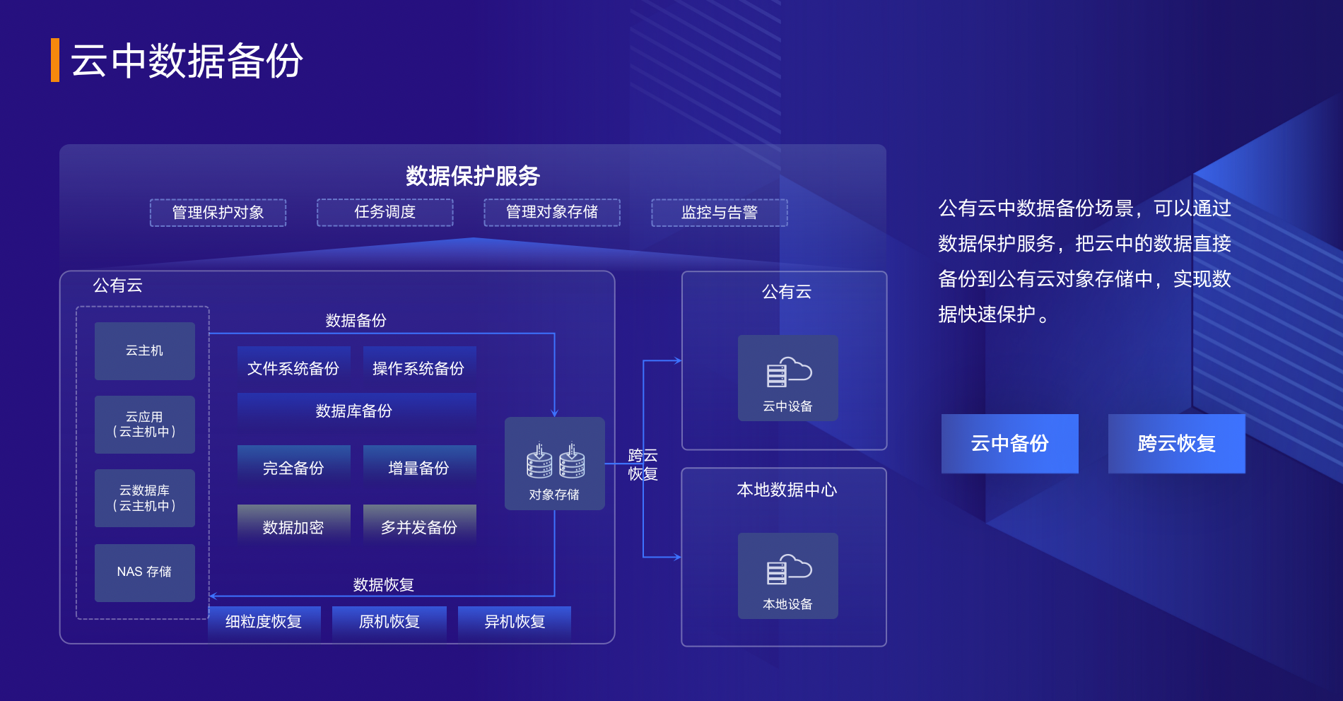 爱数数据保护服务-5