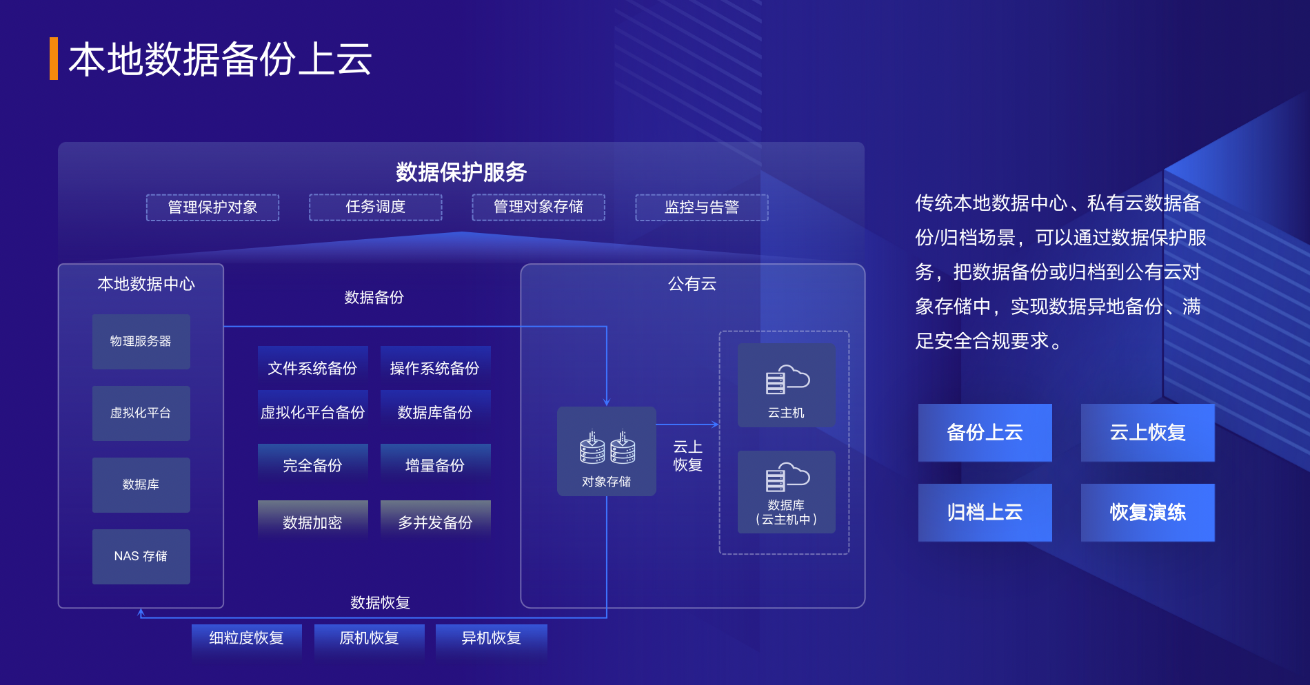 爱数数据保护服务-4