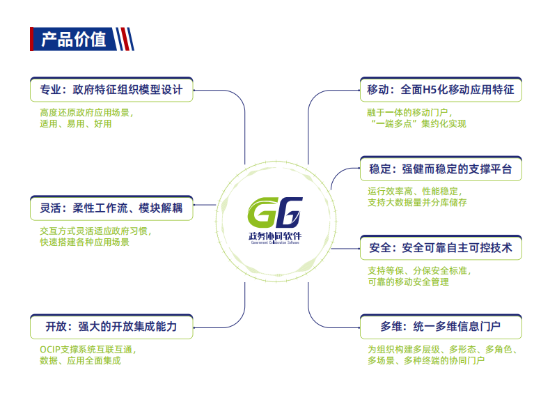 致远G6政务协同管理软件-2