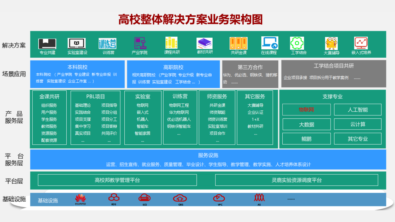 慧科-人才培养认证服务-1