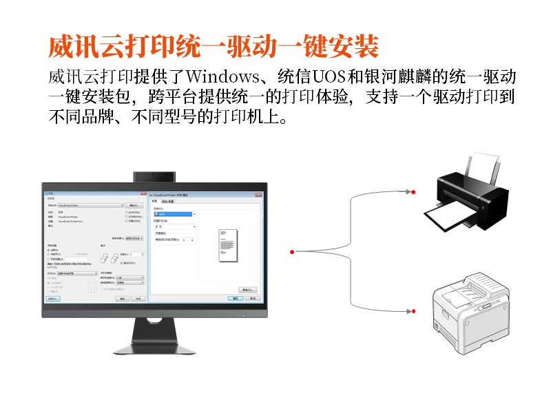 升腾威讯云打印系统-3