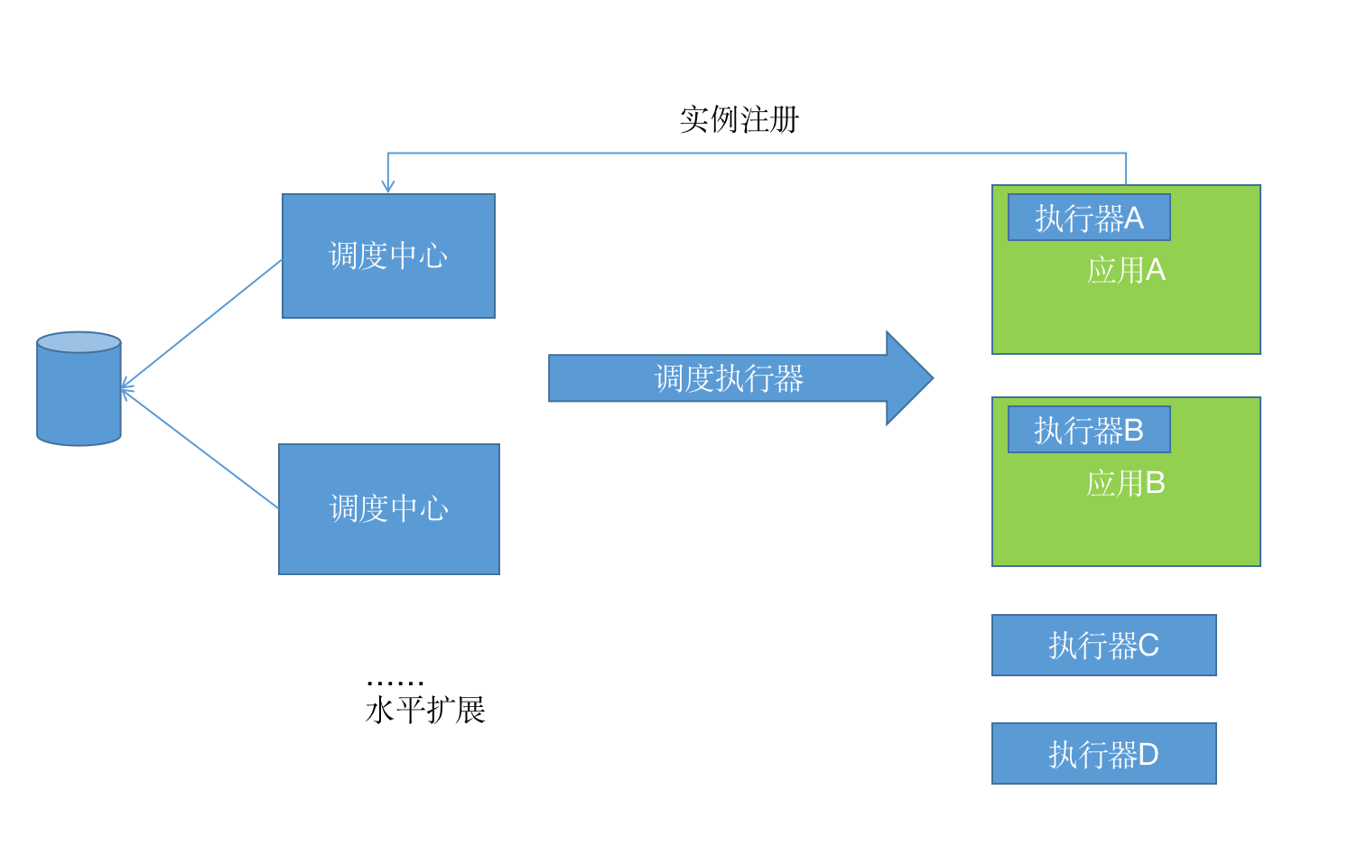 科蓝分布式批量任务调度平台-3