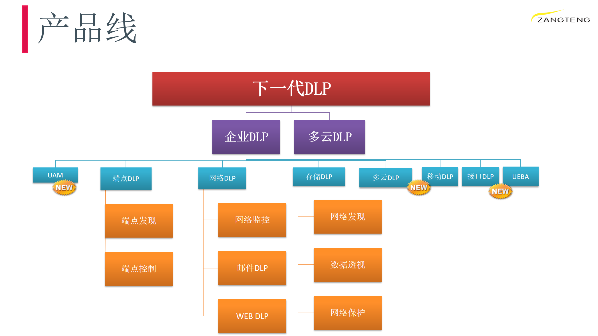 数据防泄漏-1