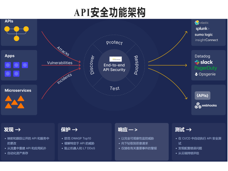 API安全平台-2