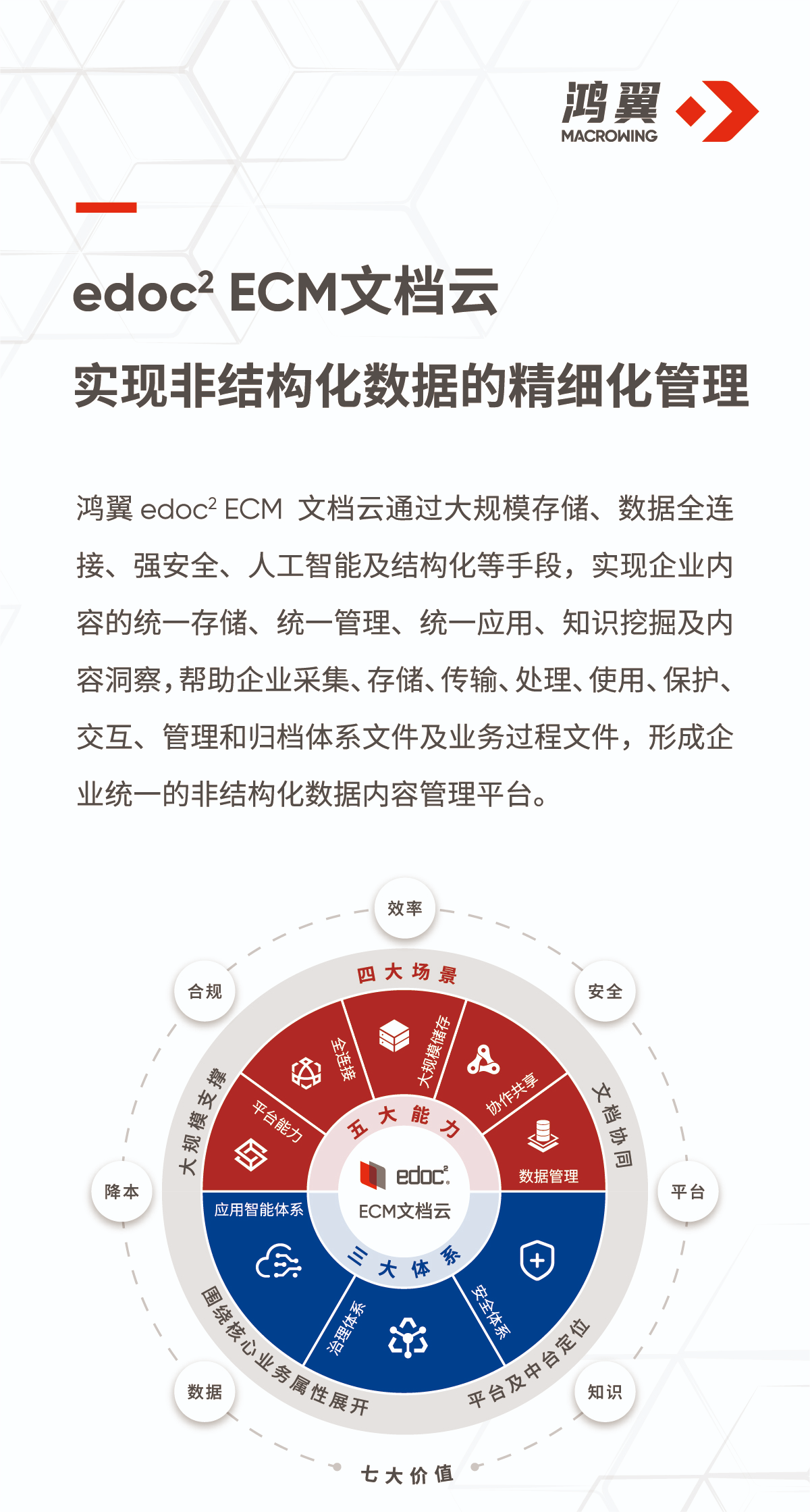 品牌易拉宝-edoc2ECM文档云(1)(1)(1).png