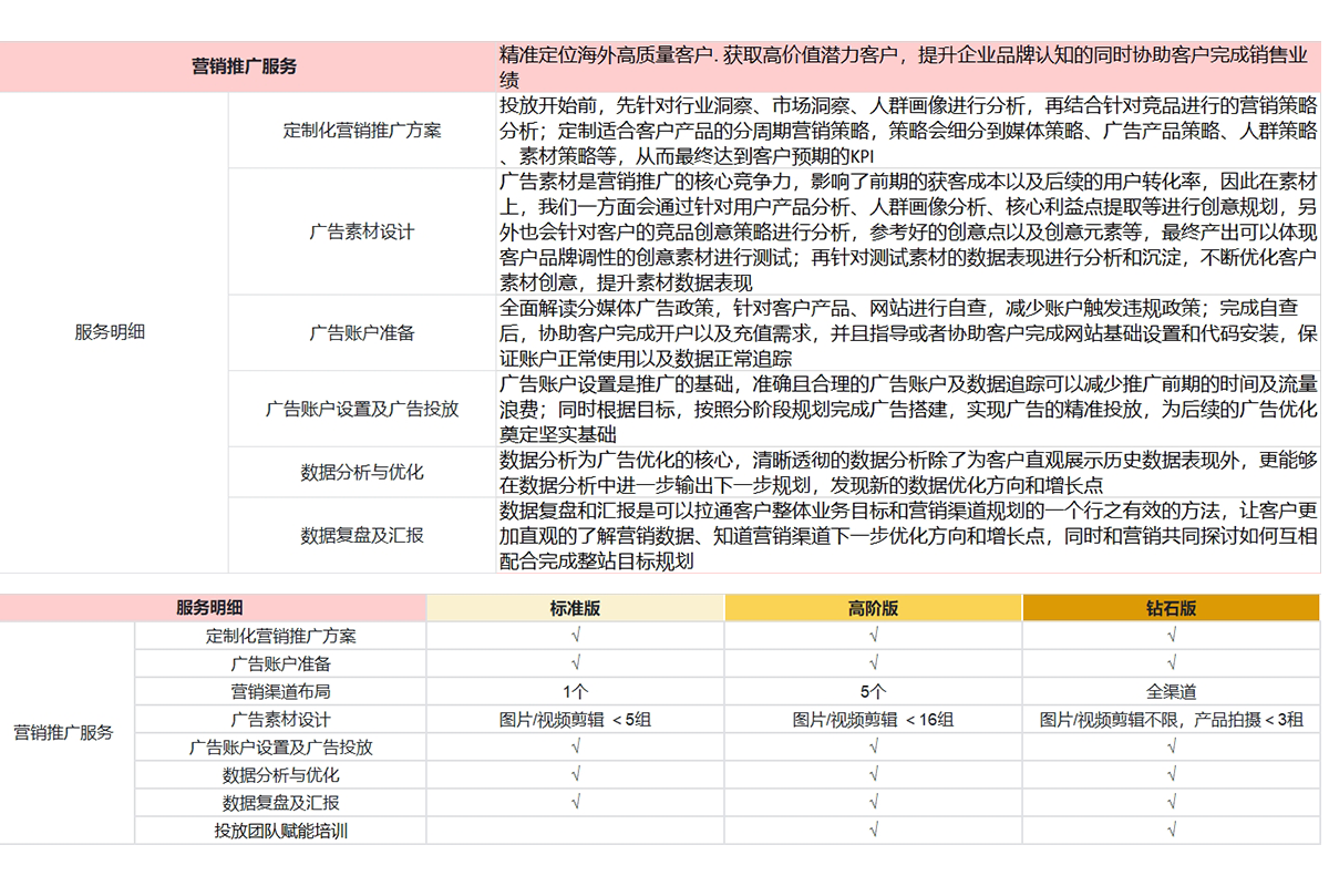 营销推广服务商品说明.png