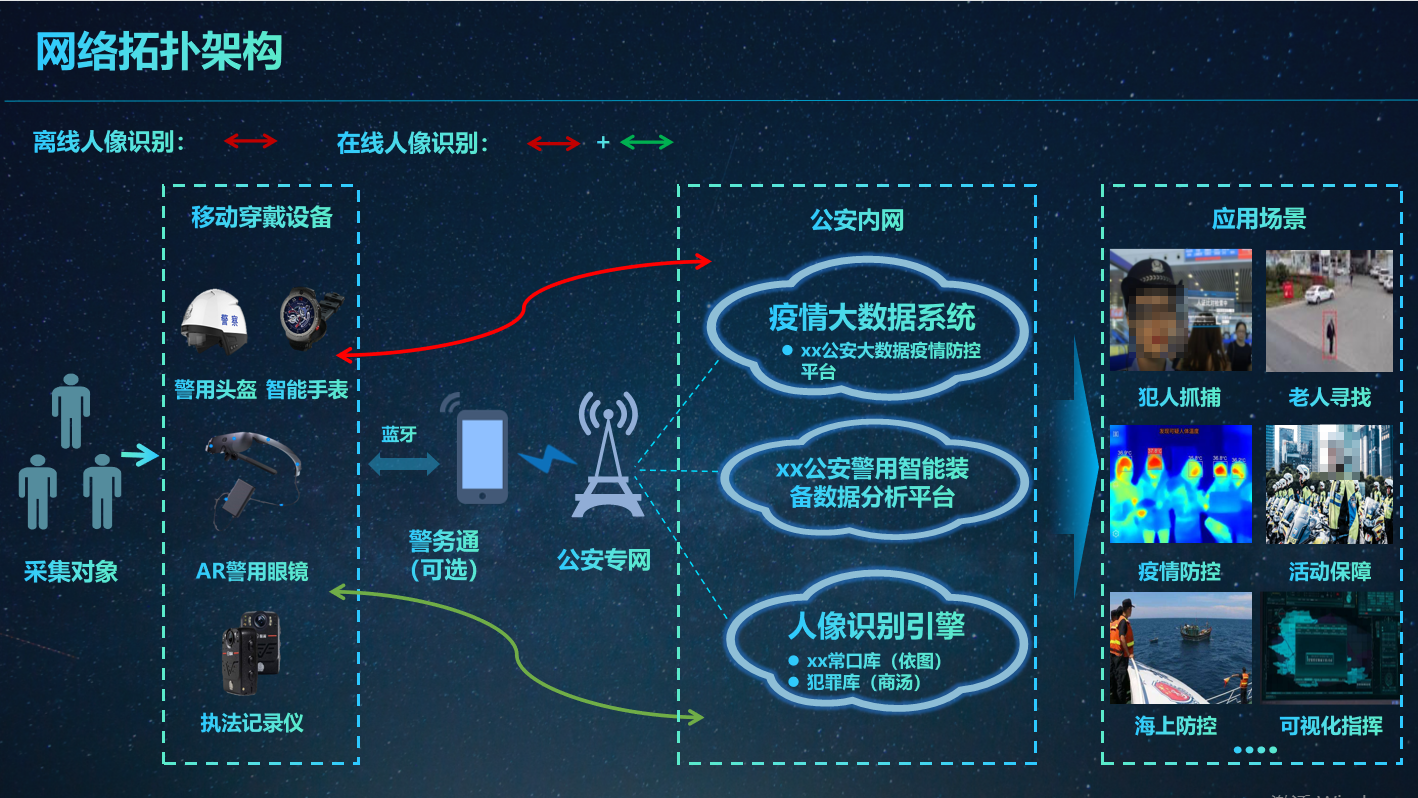 KeleDigit警务安防数字孪生应用系统-3