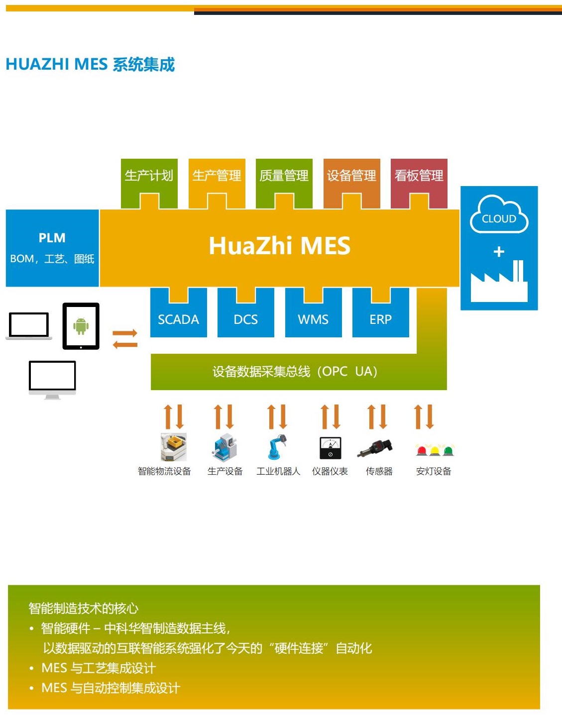 HuaZhi MES产品介绍_竖版 2022_05.jpg