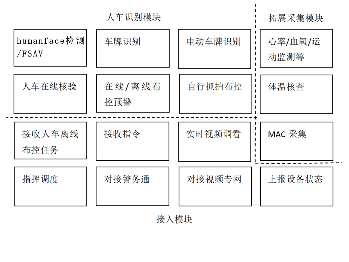 安防03 拷贝.png