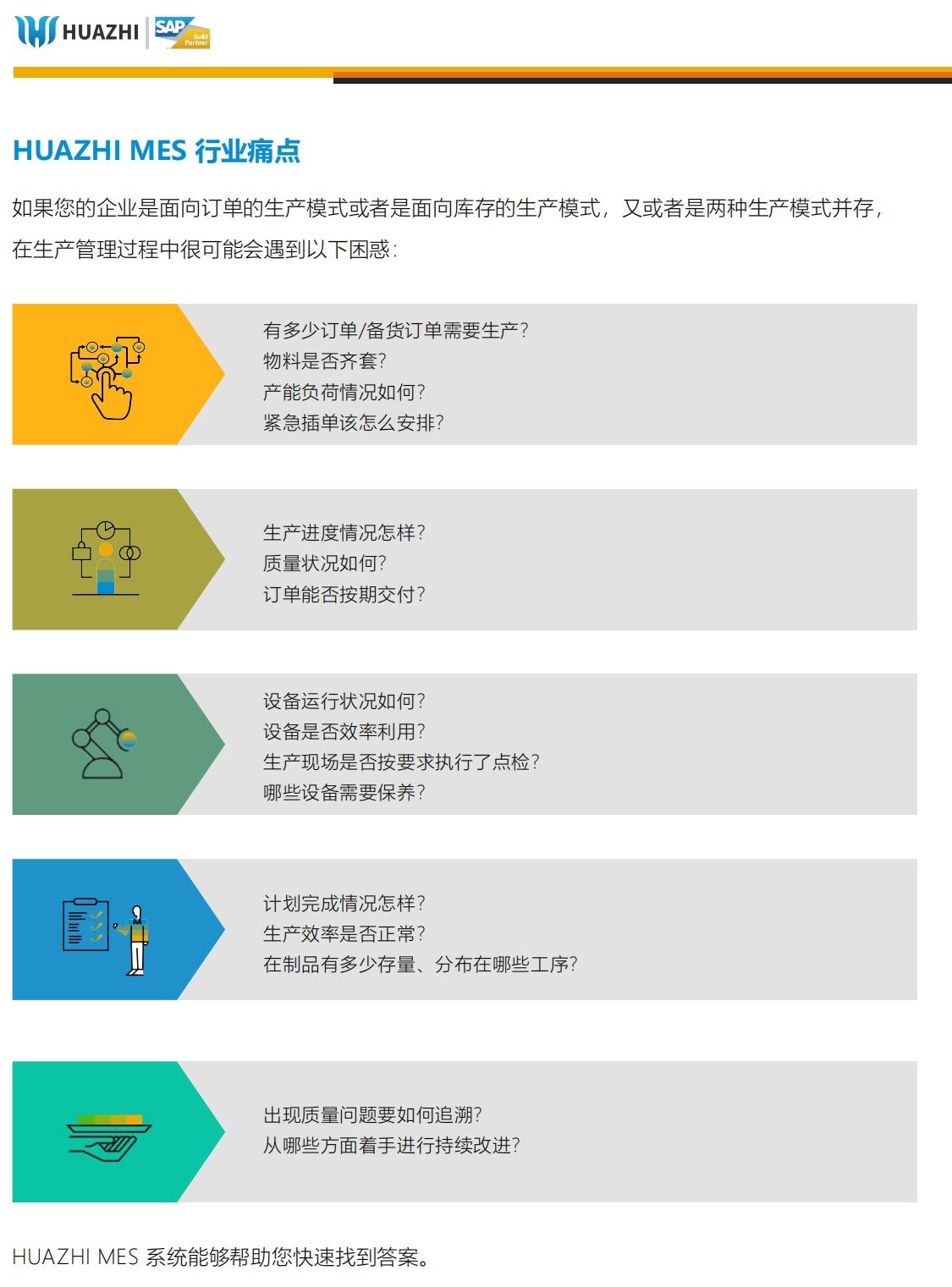 HuaZhi MES产品介绍_竖版 2022_03.jpg