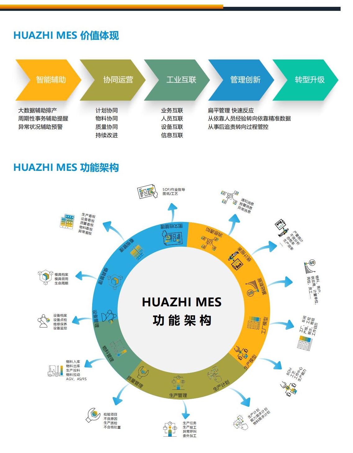 HuaZhi MES产品介绍_竖版 2022_04.jpg