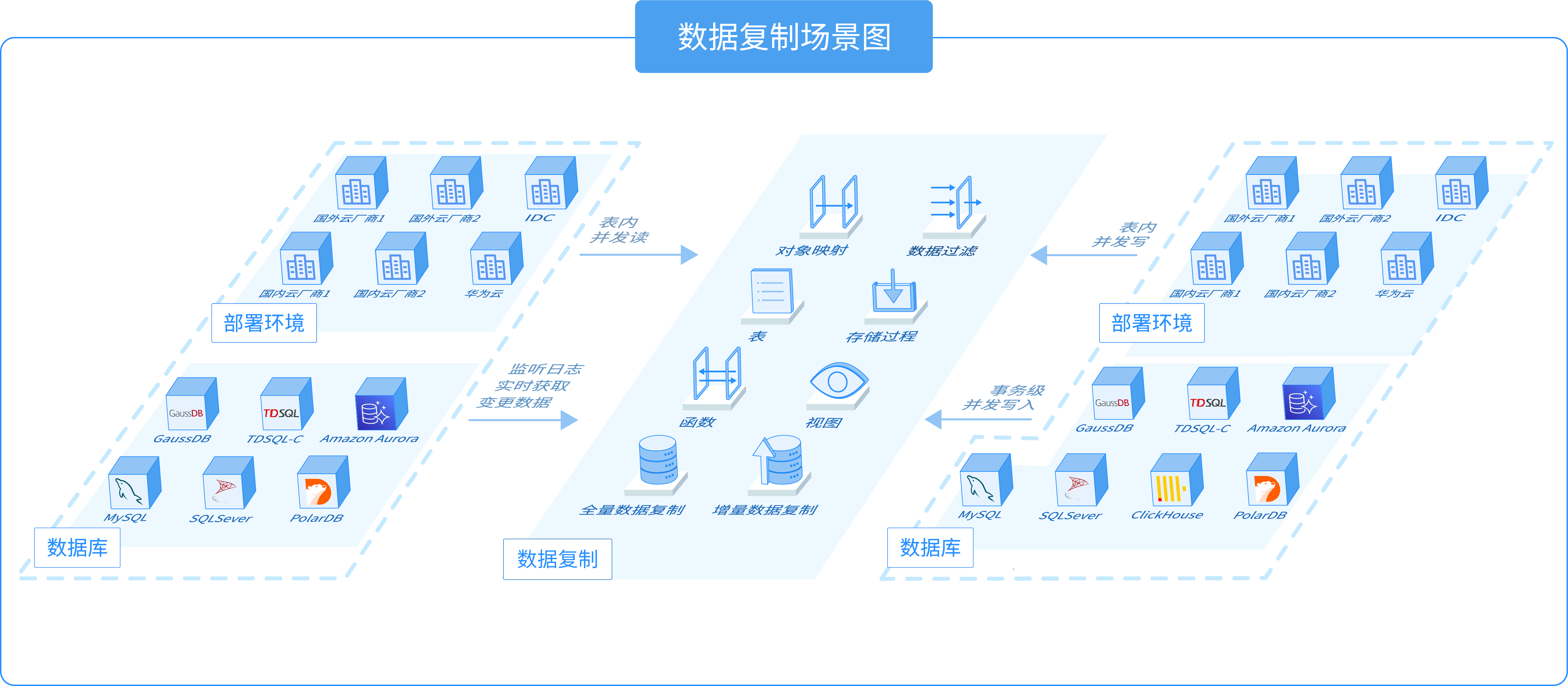 玖章算术多云数据管理平台-3