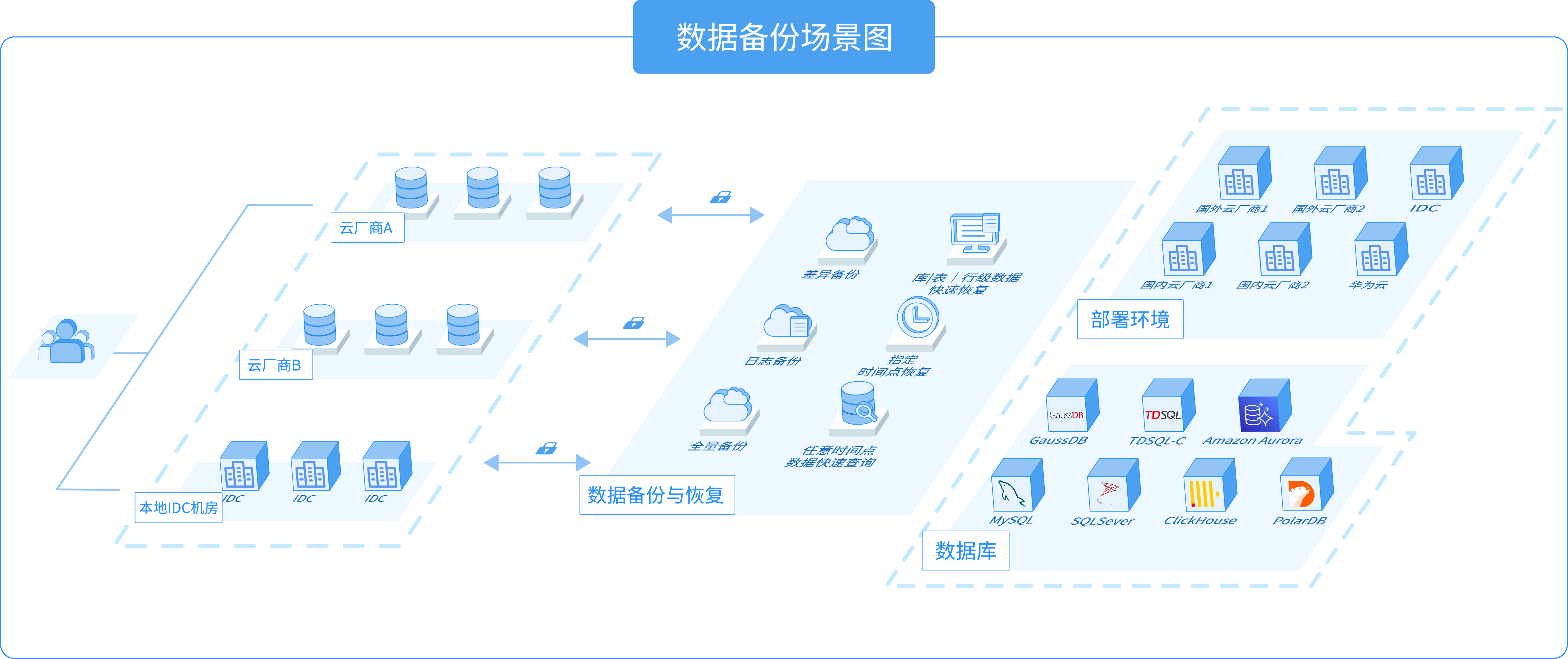 玖章算术多云数据管理平台-5