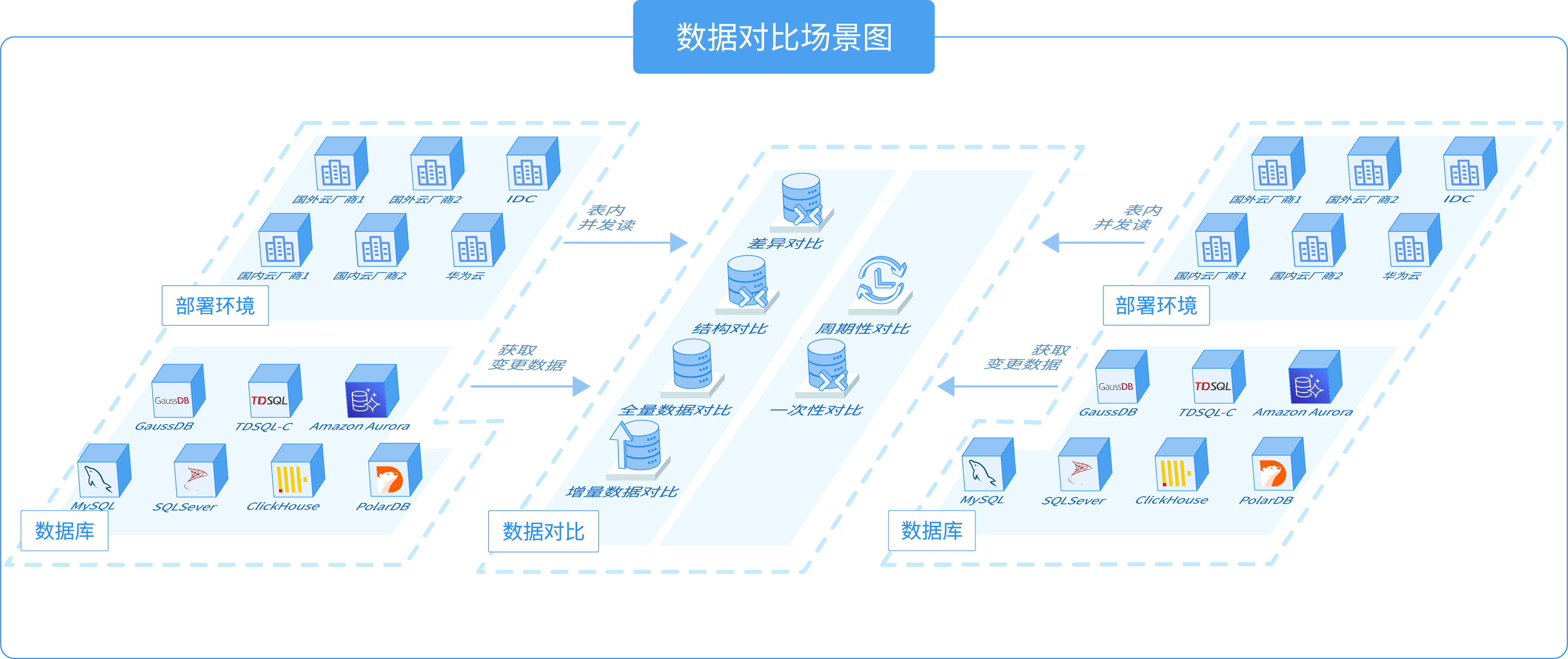 玖章算术多云数据管理平台-4