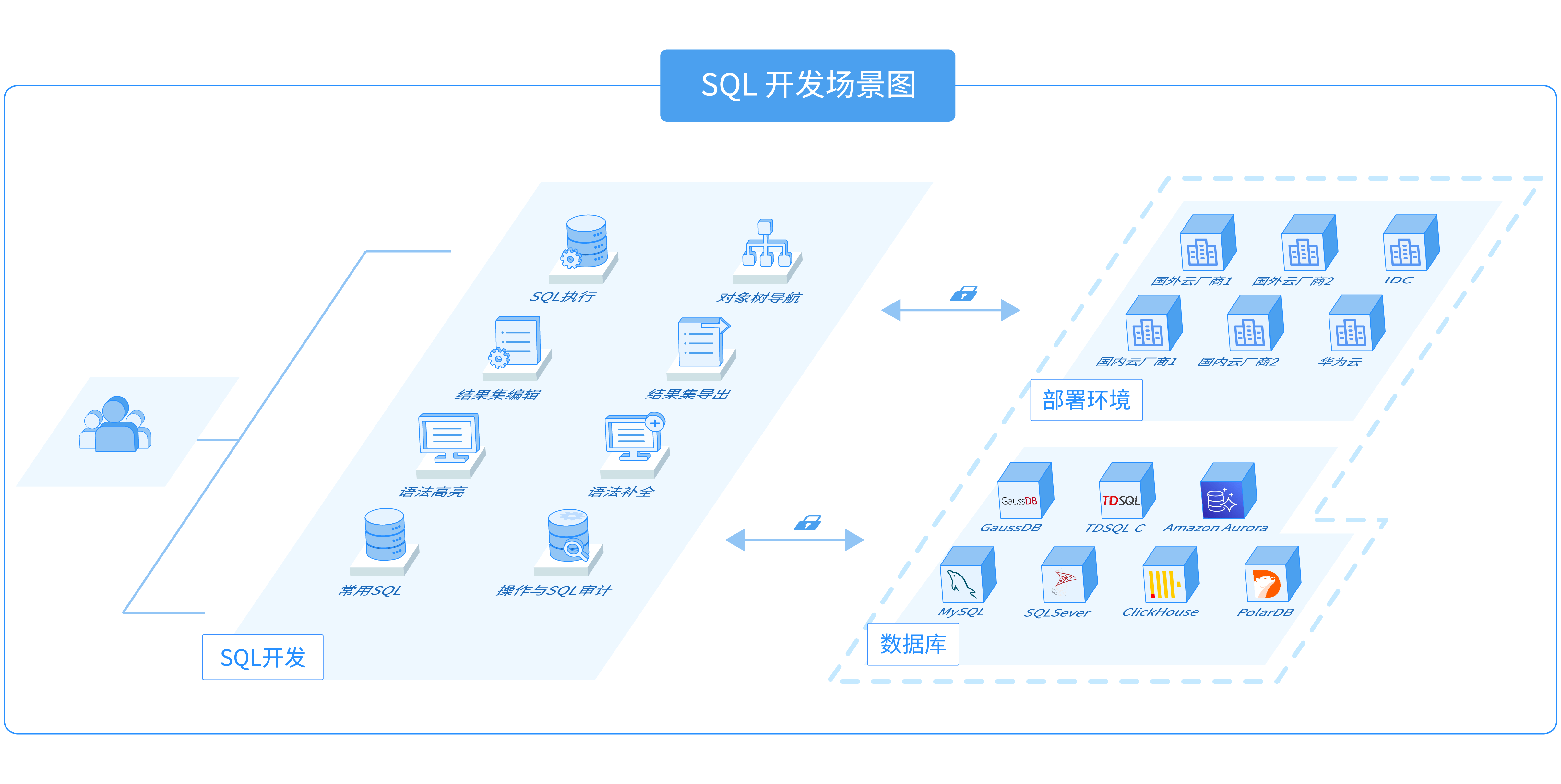 玖章算术多云数据管理平台-2