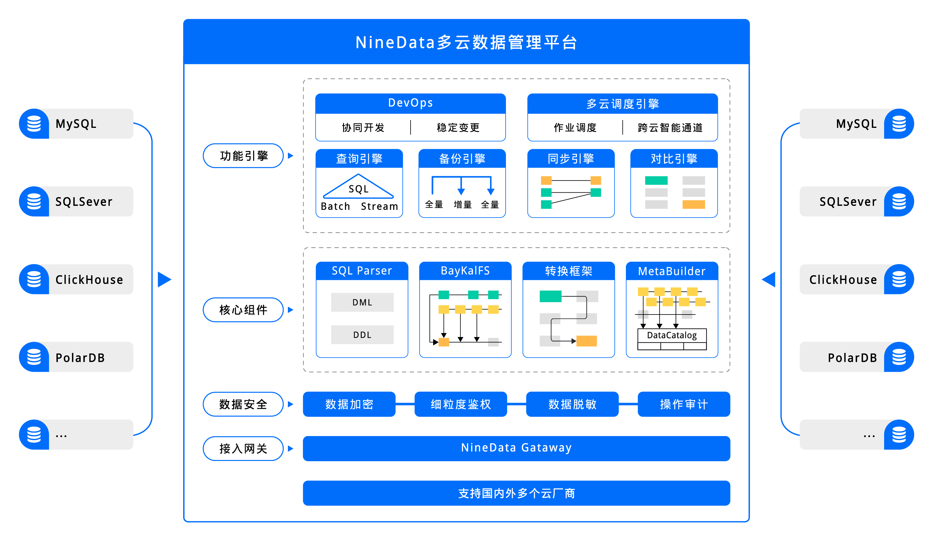 玖章算术多云数据管理平台-1