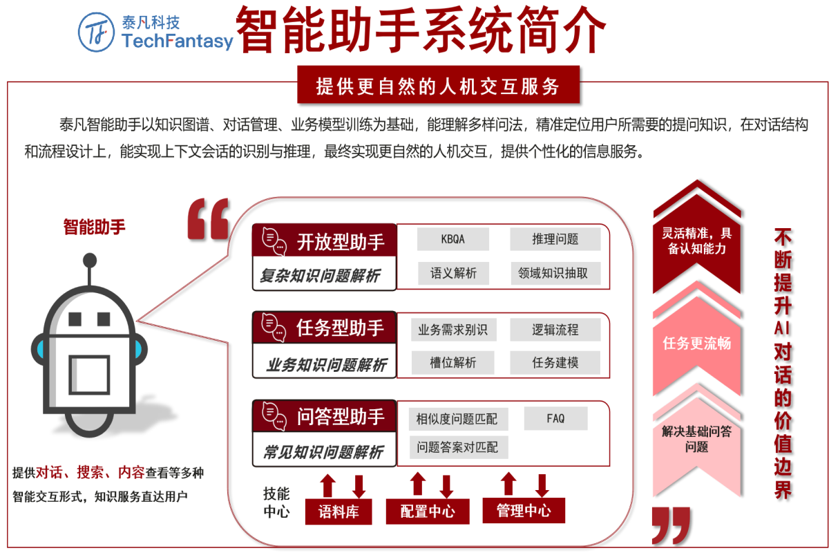 泰凡科技智能助手系统-1