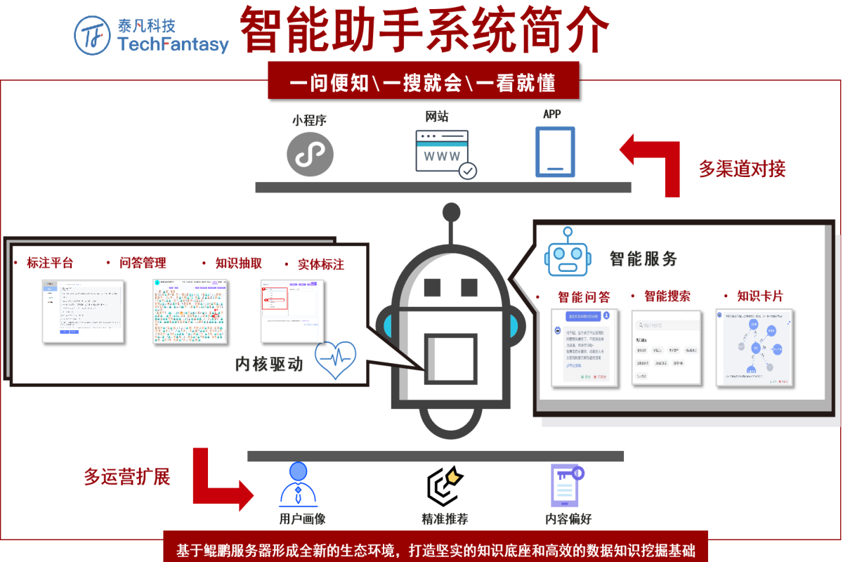 泰凡科技智能助手系统-2