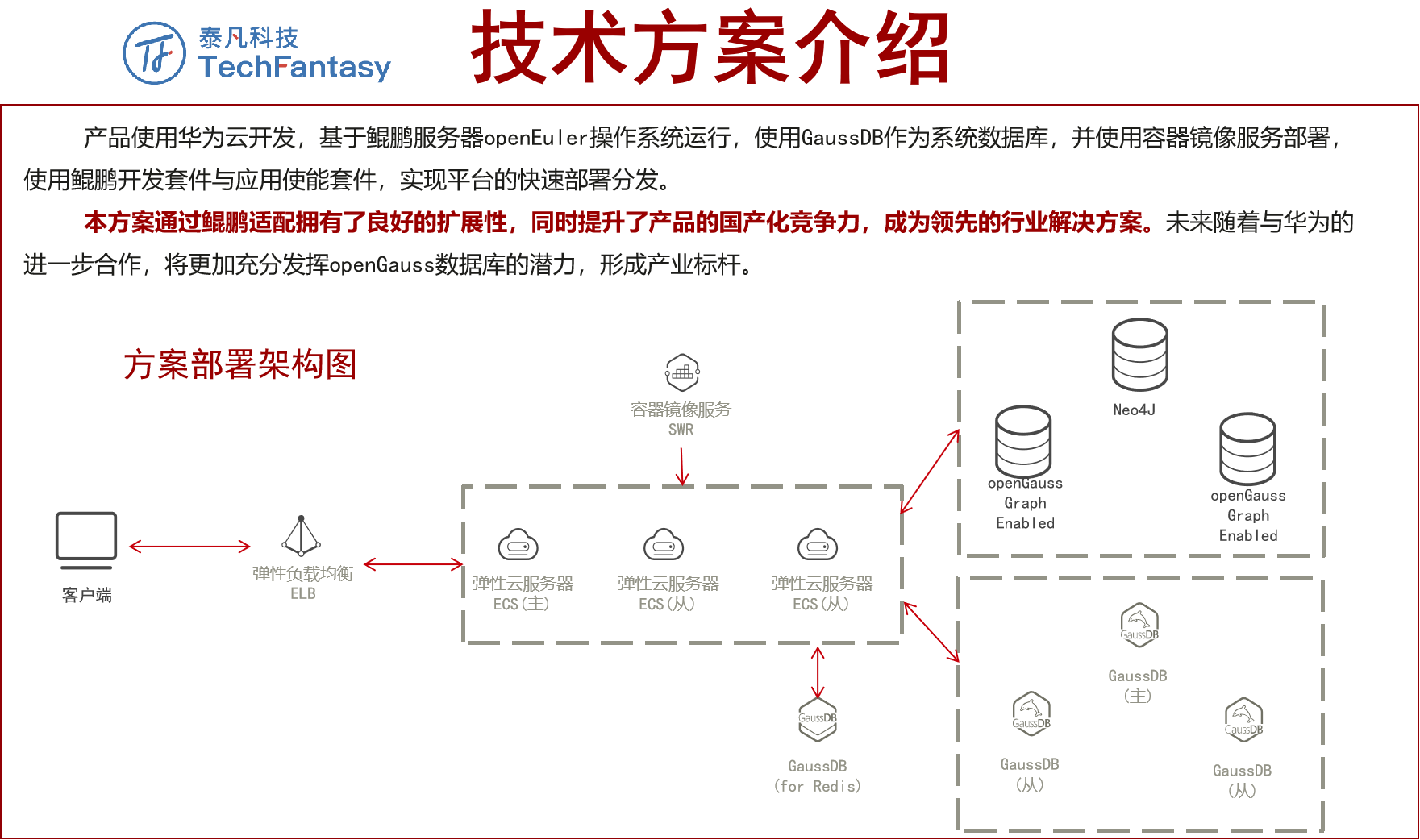 泰凡科技智能助手系统-3