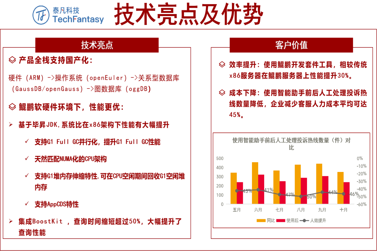 泰凡科技智能助手系统-4